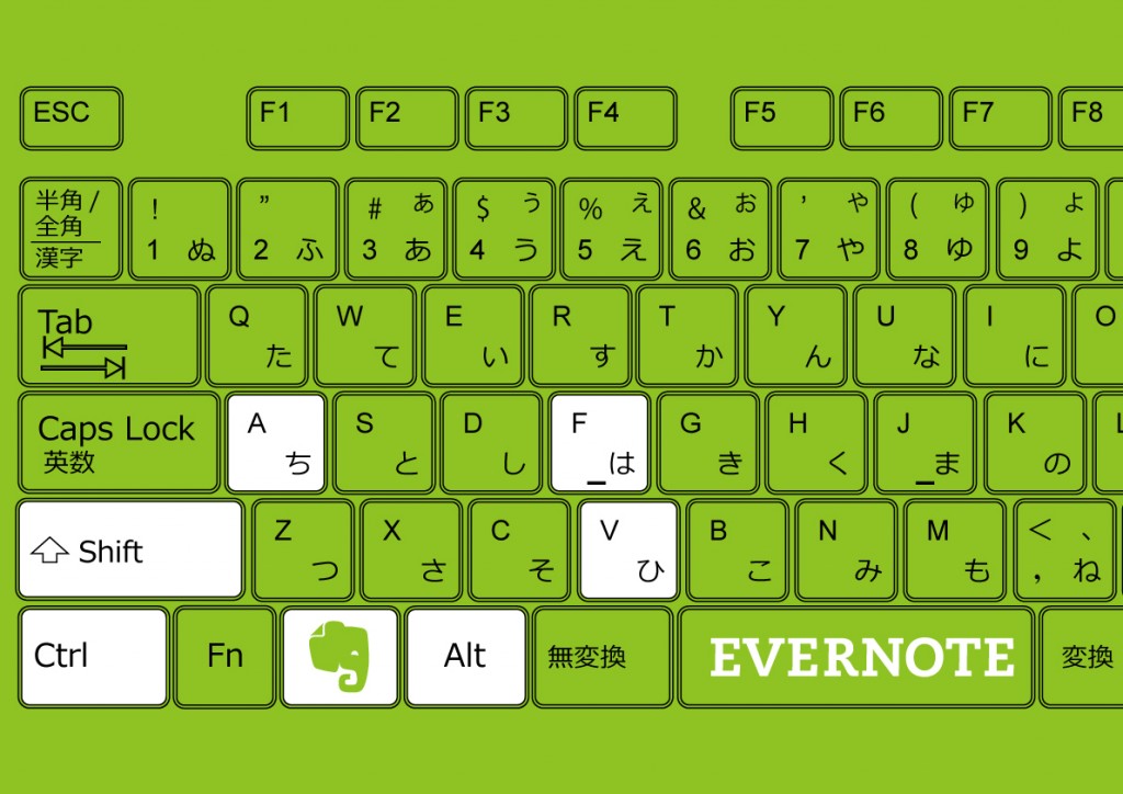 evernote windows keyboard shortcuts