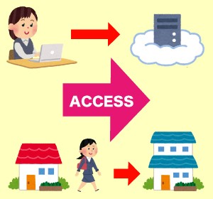 access