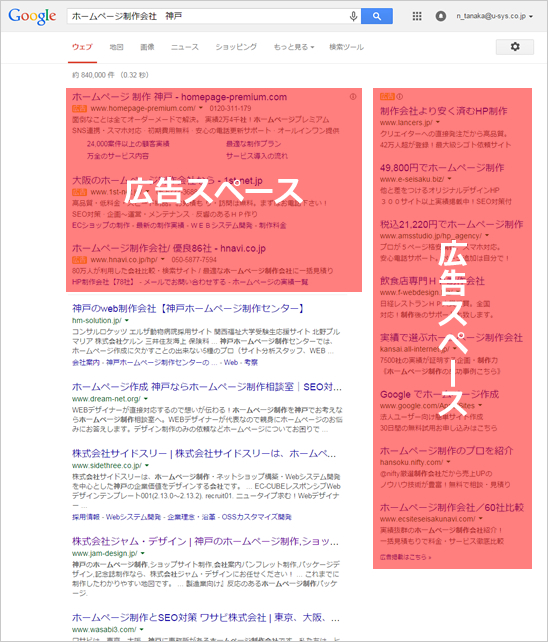 赤い部分は広告スペースで、その下から10サイトずつ検索結果が表示されます。